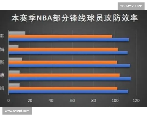 提升NBA比赛回合效率的策略分析与实践应用 提升NBA比赛回合效率的策略分析与实践应用