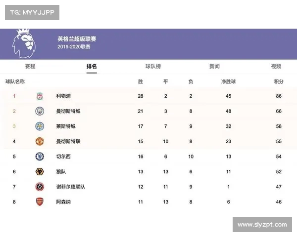 英超球队控球率对比赛胜负的影响及战术分析 英超球队控球率对比赛胜负的影响及战术分析